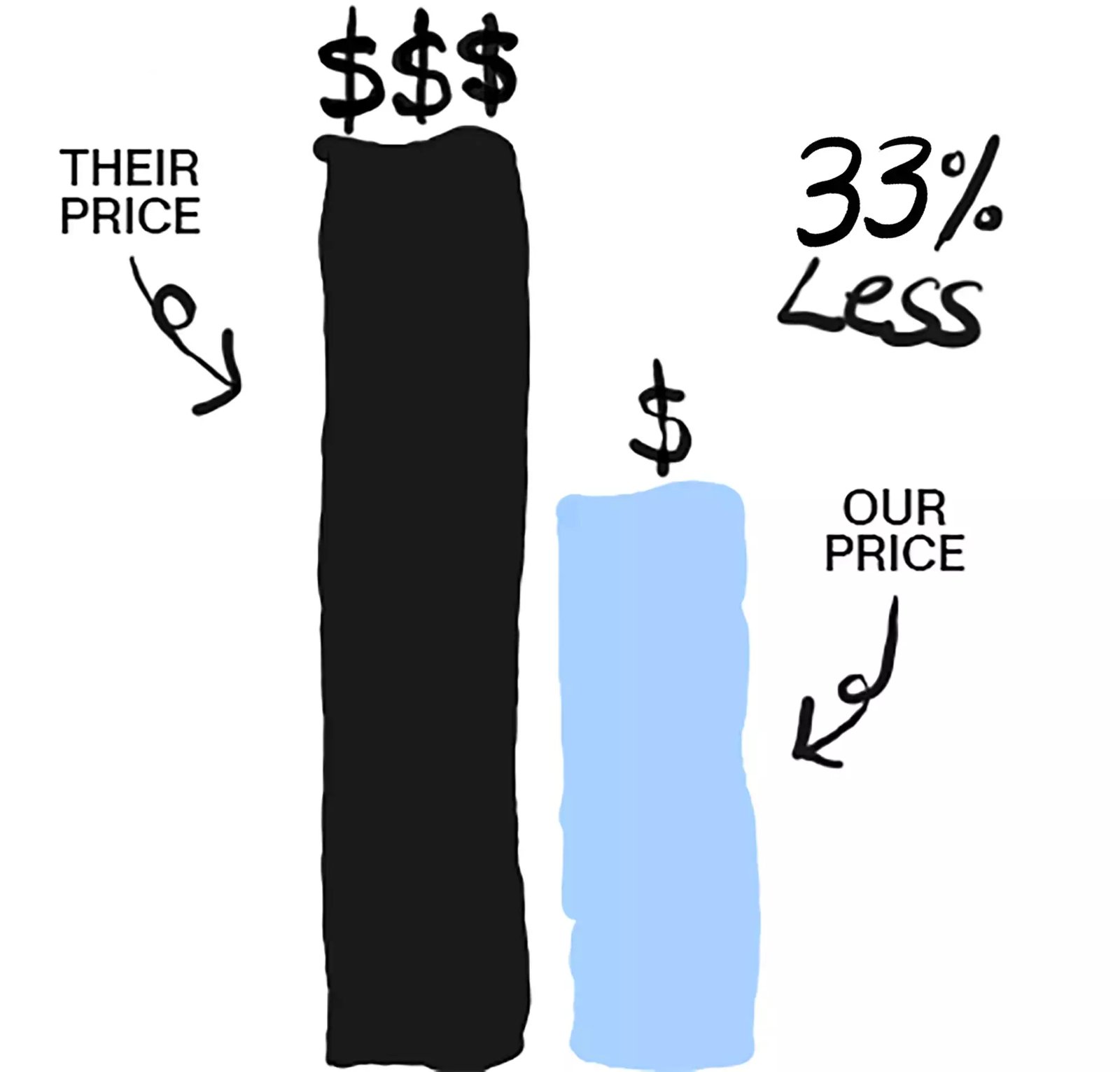 UnKibble vs air-dried cost comparison
